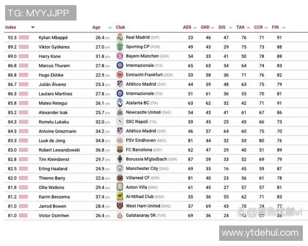 全球足球明星身价排行榜揭示顶级球员的市场价值与影响力 全球足球明星身价排行榜揭示顶级球员的市场价值与影响力